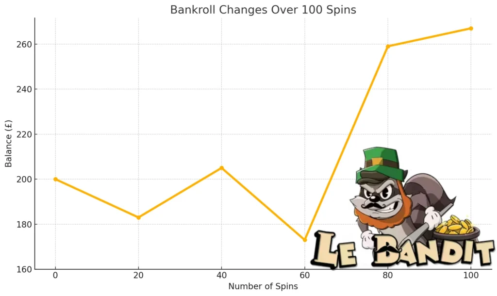 My bankroll changes